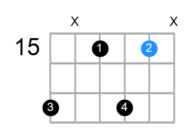 Dm7 Chord